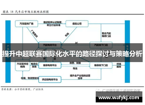提升中超联赛国际化水平的路径探讨与策略分析