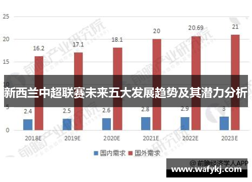 新西兰中超联赛未来五大发展趋势及其潜力分析