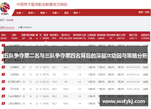 五队争夺第二名与三队争夺第四名背后的深层次动因与策略分析
