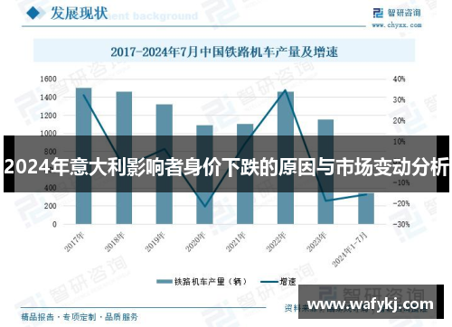 2024年意大利影响者身价下跌的原因与市场变动分析