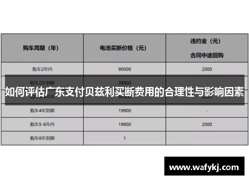 如何评估广东支付贝兹利买断费用的合理性与影响因素