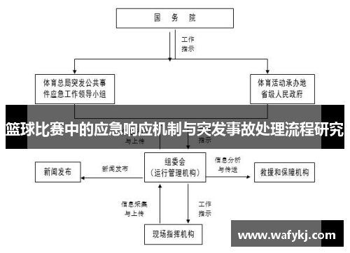 篮球比赛中的应急响应机制与突发事故处理流程研究