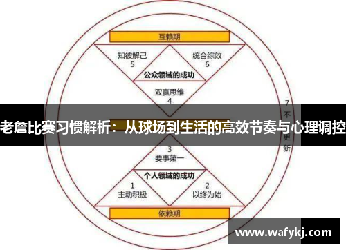 老詹比赛习惯解析：从球场到生活的高效节奏与心理调控
