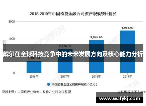 戴尔在全球科技竞争中的未来发展方向及核心能力分析