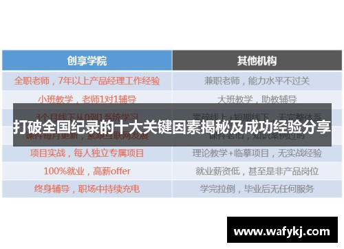 打破全国纪录的十大关键因素揭秘及成功经验分享