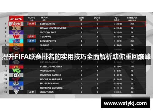 提升FIFA联赛排名的实用技巧全面解析助你重回巅峰